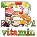 vitamin b one in plant and animal products The origin of the