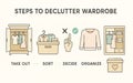 Illustration of wardrobe declutter steps including taking out clothes, sorting, deciding, and organizing for simple closet Royalty Free Stock Photo