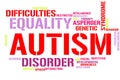 Autism word cloud