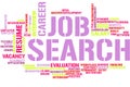 Job search word cloud