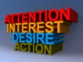 Attention interest desire action