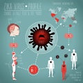 Illustration of zika virus epidemy worldwide situation