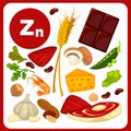 Illustrations food with mineral Zinc.