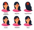 Illustrations showing types of headaches