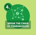 Illustrations of simple people chain icon with text BREAK THE CHAIN OF TRANSMISSION.