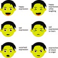 illustrations of some children\'s facial expressions