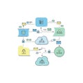 Secure Cloud Network Infrastructure Flowchart Diagram Database Server and API Data Flow Security Concept Illustration for Modern I Royalty Free Stock Photo
