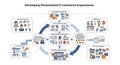 Developing Personalized E-commerce Experiences Flowchart Royalty Free Stock Photo