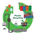 Illustrative diagram of plastic recycling process Royalty Free Stock Photo