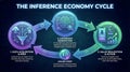 The Inference Economy Cycle Royalty Free Stock Photo
