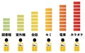 Illustrative image of noise level (dB) and standard and sound level meter