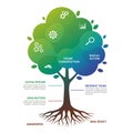 Illustrative tree diagram featuring a gradient canopy in shades of green and blue, Royalty Free Stock Photo