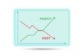 Illustraton of cost and profit charts