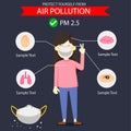 Illustrator of protect yourself air pollution Royalty Free Stock Photo