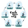 Ilustration of cartoon office worker man character in cycle of office work set. Clerk in different moods