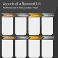 Aspects of a Balanced Life Chart