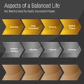 Aspects of a Balanced Life Chart