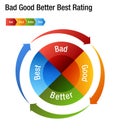 Bad Good Better Best Rating Rank Chart