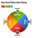 Bad Good Better Best Rating Rank Chart