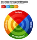 Business Development Process Building Products and Services Char
