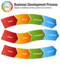 Business Development Process Building Products and Services Char