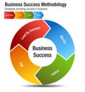 Business Success Methodology Chart Set Royalty Free Stock Photo