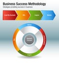 Business Success Methodology Chart Set Royalty Free Stock Photo