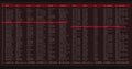 Image of data processing on grey and red computer screen Royalty Free Stock Photo