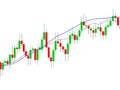 Candlestick chart isolated on white background Royalty Free Stock Photo