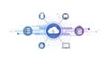 A cloud computing network with various devices connected to a central server Royalty Free Stock Photo