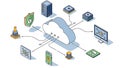 A cloud computing system with various connected devices and security features Royalty Free Stock Photo