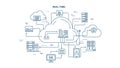 A detailed illustration of a real-time cloud computing system with various connected devices and servers Royalty Free Stock Photo