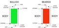 Chart with technical explanation of the japanese candlesticks of financial charts