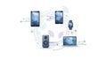 A modern illustration of connected devices sharing data wirelessly Royalty Free Stock Photo