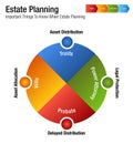 Estate Planning Legal Business Chart