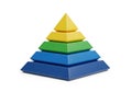 Colorful pyramid stack Royalty Free Stock Photo