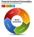 Financial Investment Commodities Chart