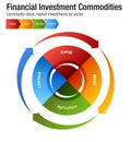 Financial Investment Commodities Chart