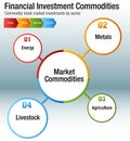 Financial Investment Commodities Chart