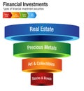 Financial Investments Types Stocks Bonds Metal Real Estate Chart Royalty Free Stock Photo