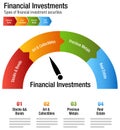 Financial Investments Types Stocks Bonds Metal Real Estate Chart Royalty Free Stock Photo