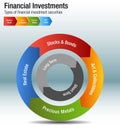 Financial Investments Types Stocks Bonds Metal Real Estate Chart