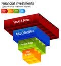 Financial Investments Types Stocks Bonds Metal Real Estate Chart Royalty Free Stock Photo