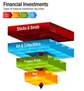 Financial Investments Types Stocks Bonds Metal Real Estate Chart Royalty Free Stock Photo