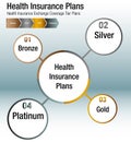 Health Insurance Exchange Coverage Tier Plans Chart Royalty Free Stock Photo