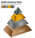 Health Insurance Exchange Coverage Tier Plans Chart Royalty Free Stock Photo