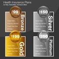 Health Insurance Plan Chart Metal Royalty Free Stock Photo