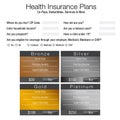 Health Insurance Pricing Application Form Royalty Free Stock Photo