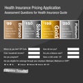 Health Insurance Pricing Application Form Royalty Free Stock Photo