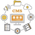 Centralized content management system interface Royalty Free Stock Photo